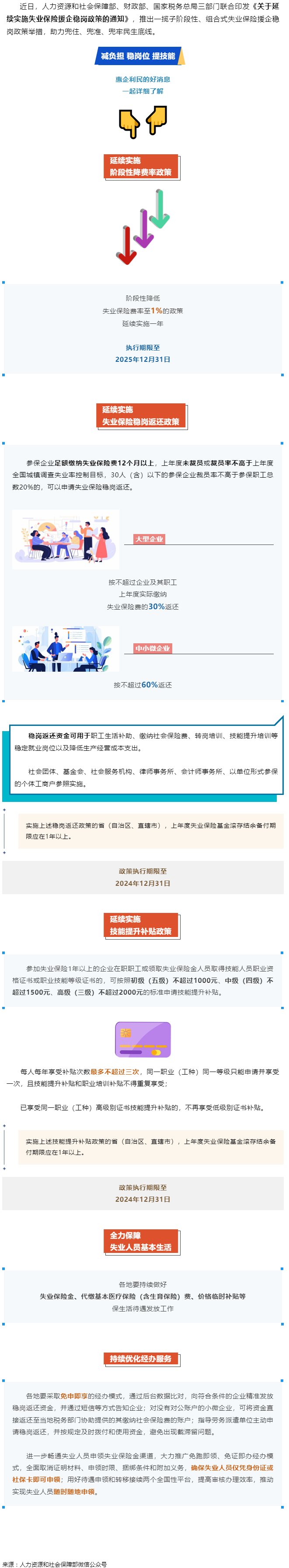 技能提升補(bǔ)貼、穩(wěn)崗返還……一攬子失業(yè)保險(xiǎn)援企穩(wěn)崗政策來(lái)了！.png