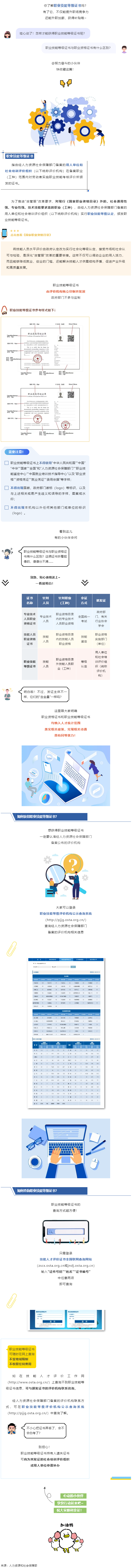 什么是職業(yè)技能等級證書？與職業(yè)資格證書有什么區(qū)別？.png